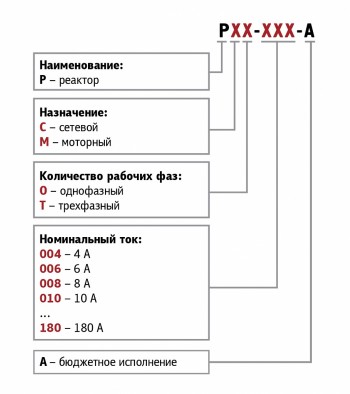 Модификация 